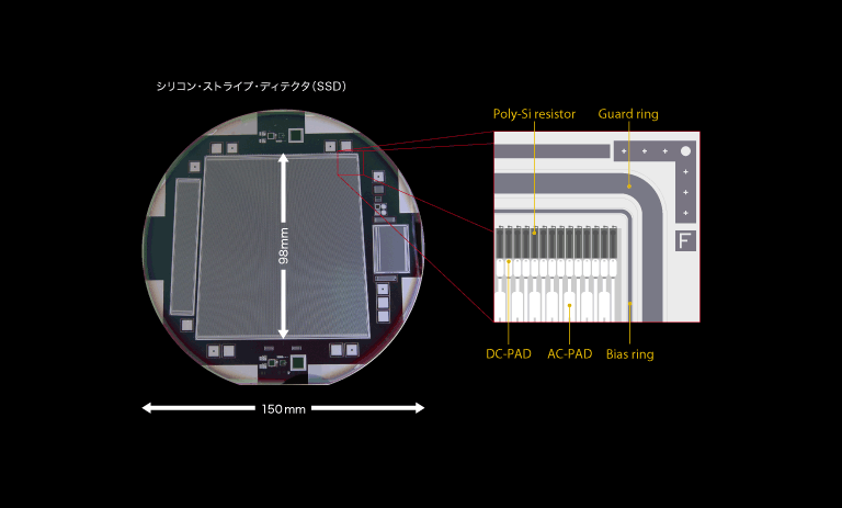 SSDの形状は検出器の取付け場所に応じて、さまざまな形があります。
