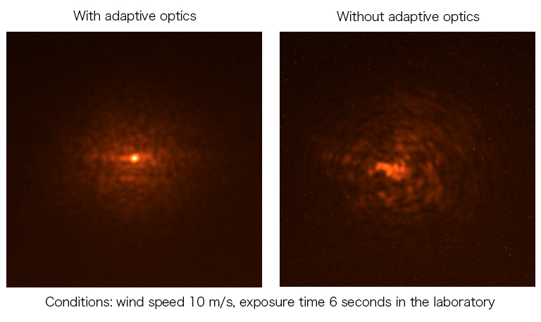Adaptive optics comparing