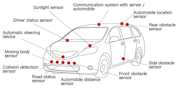 Semiconductor failure analysis