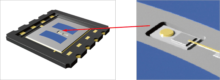 Example: LED is mounted inside a through-hole of a Si photodiode