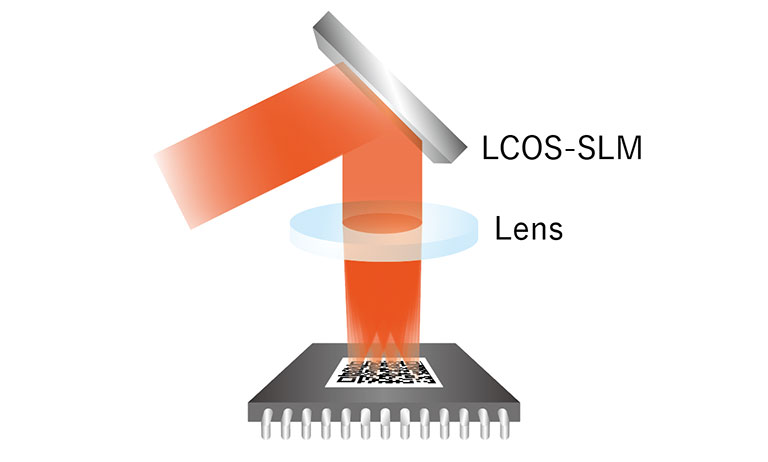 Laser marking