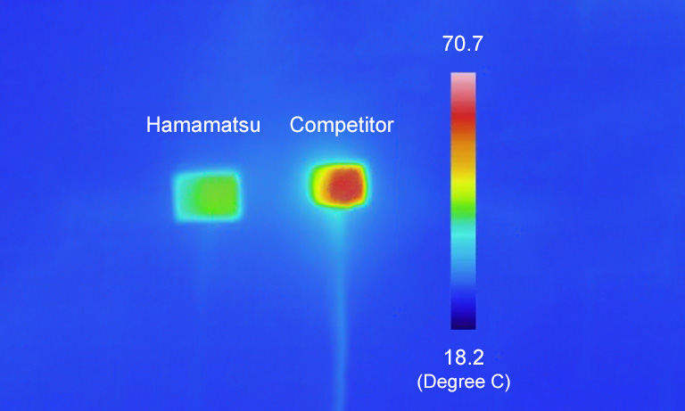 Surface temperature