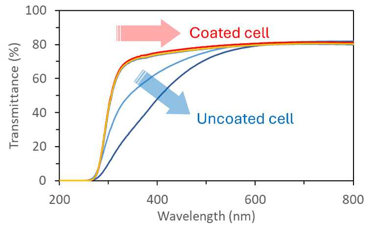Accelerated lifetime testing