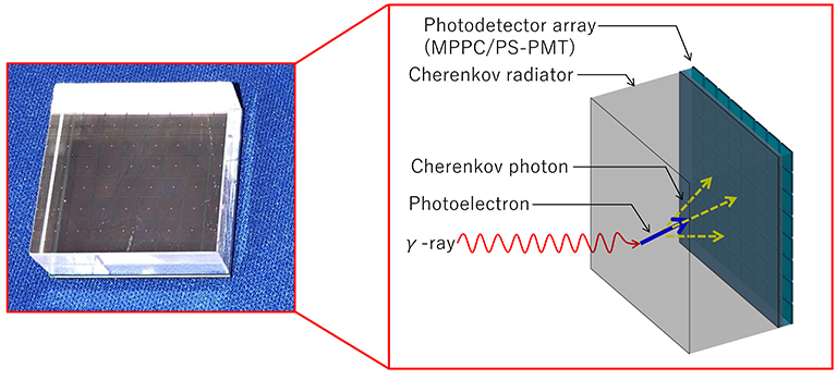 High temporal performance gamma-ray detector