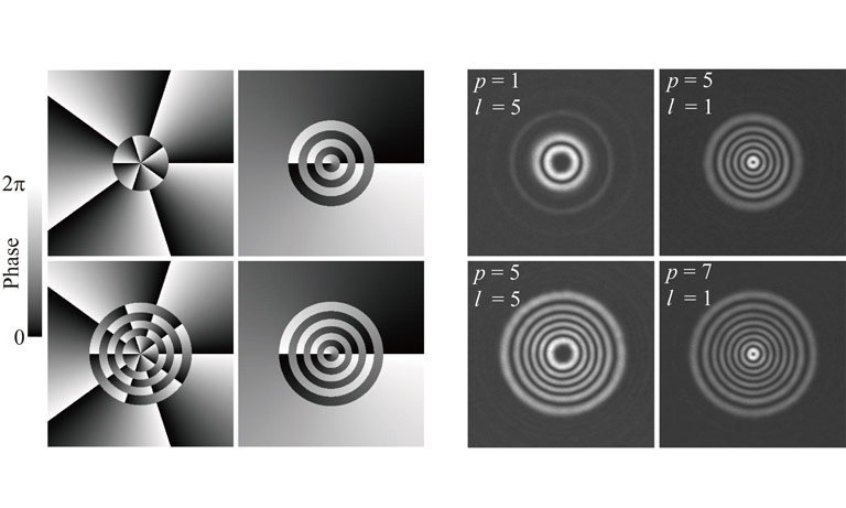 Wavefront and waveform control technology