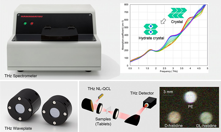 Terahertz waves technologies