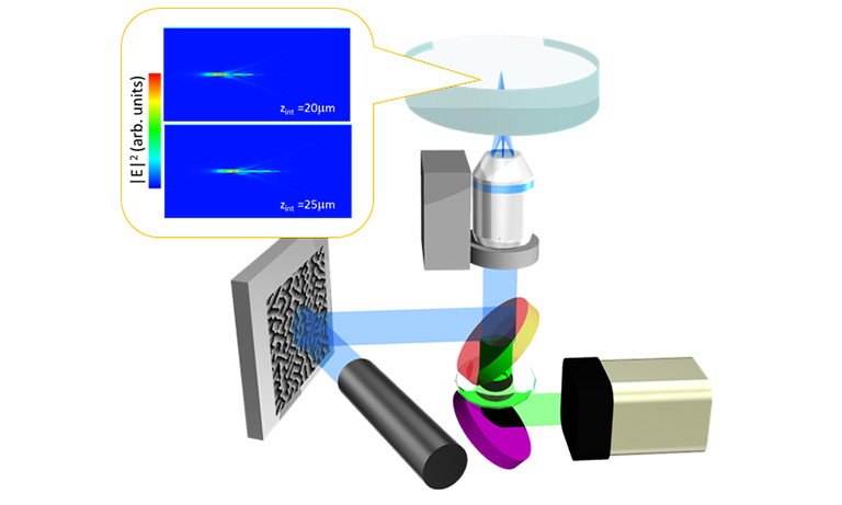 Dynamic point spread function engineering & next generation microscope