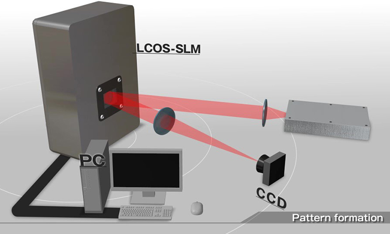 Spatial light modulator and holograms