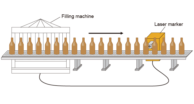 Irradiation of marking laser to objects on assembly line