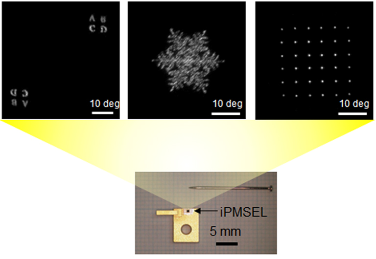 Fig. 4 Far field patterns of Static-iPMSELs