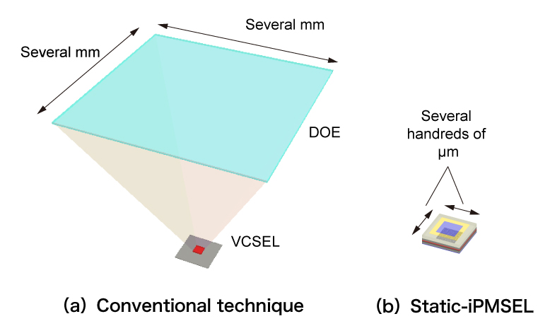 Fig. 7 Schematics of 2D pattern light source