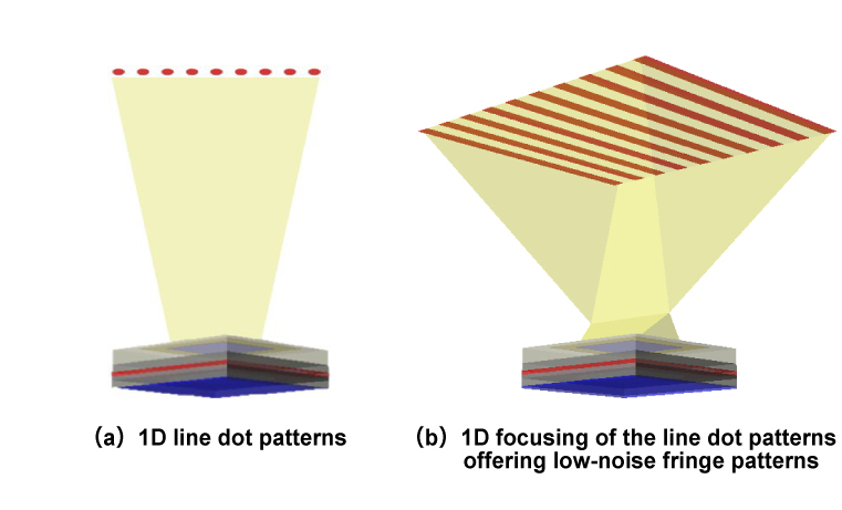 Fig. 16 Example of beam pattern irradiation