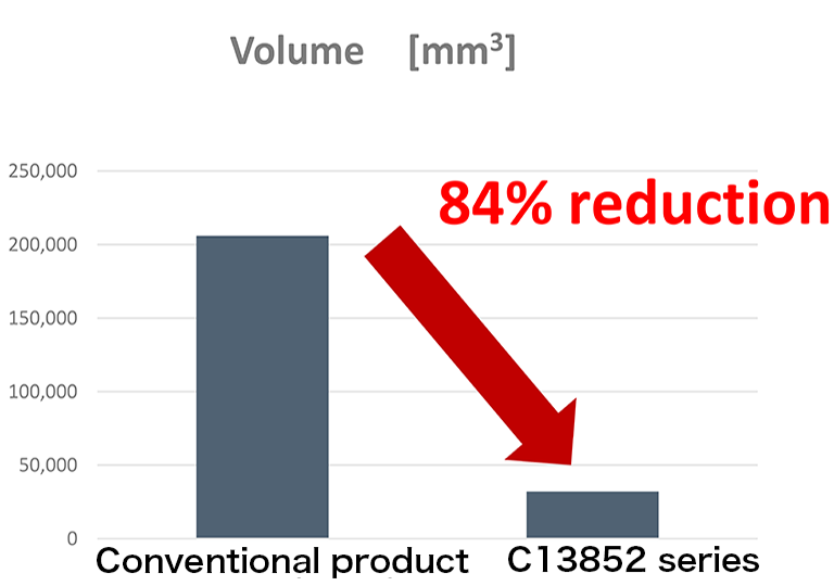 MPPC Module volume reduced