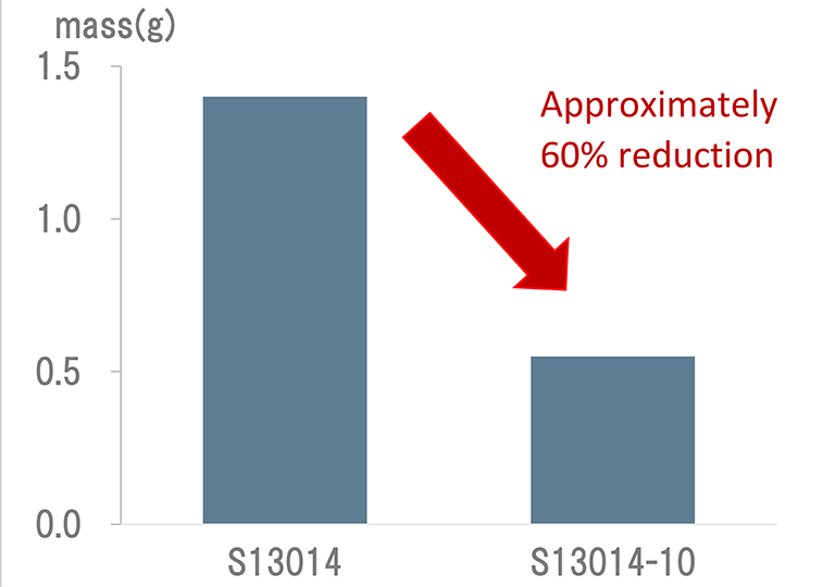 CMOS linear Image Sensor mass reduced