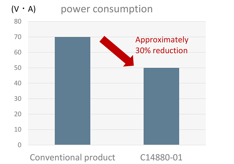 power cunsumption reduced