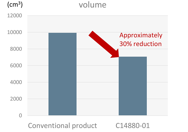 volume reduced
