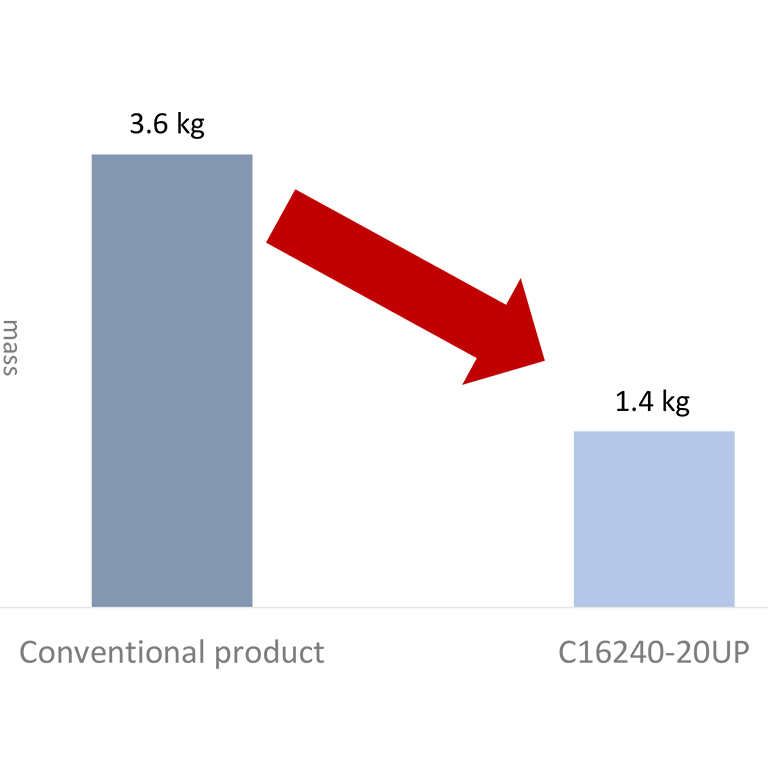 product weight reduced