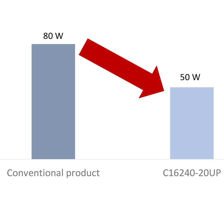 power cunsumption reduced