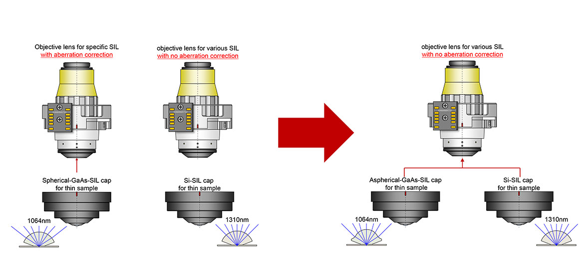 Aspherical SIL Cap for WR 60 μm～90 μm
