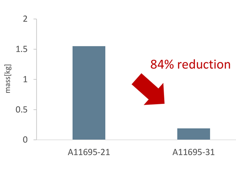 Output optics A11695-31