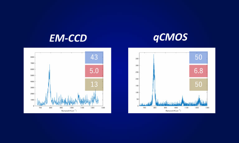 Photon number resolving capability of qCMOS® camera for Raman spectroscopy and imaging【Poster】