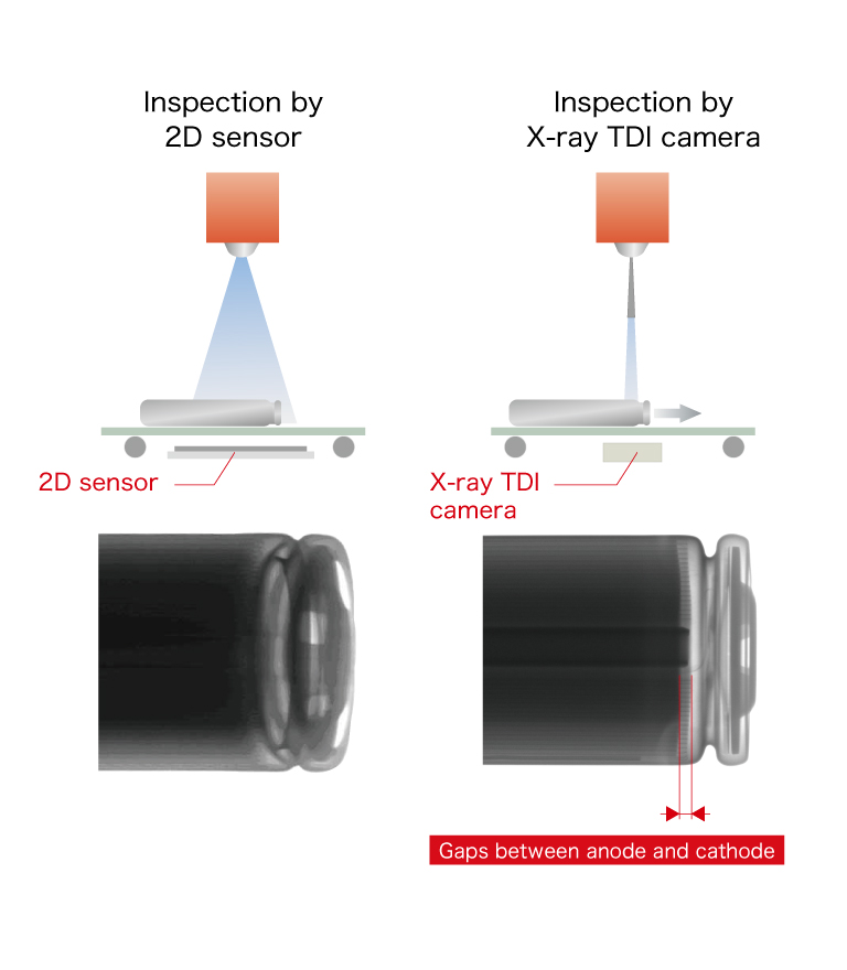 Operating principle of X-ray line scan camera