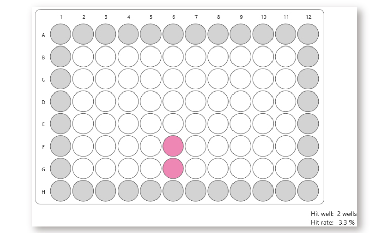 CYTOQUBE Hitwell Identification