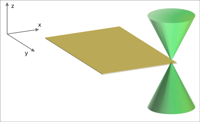 Conceptual diagram of planar scanning of the focal plane by the excitation light spot
