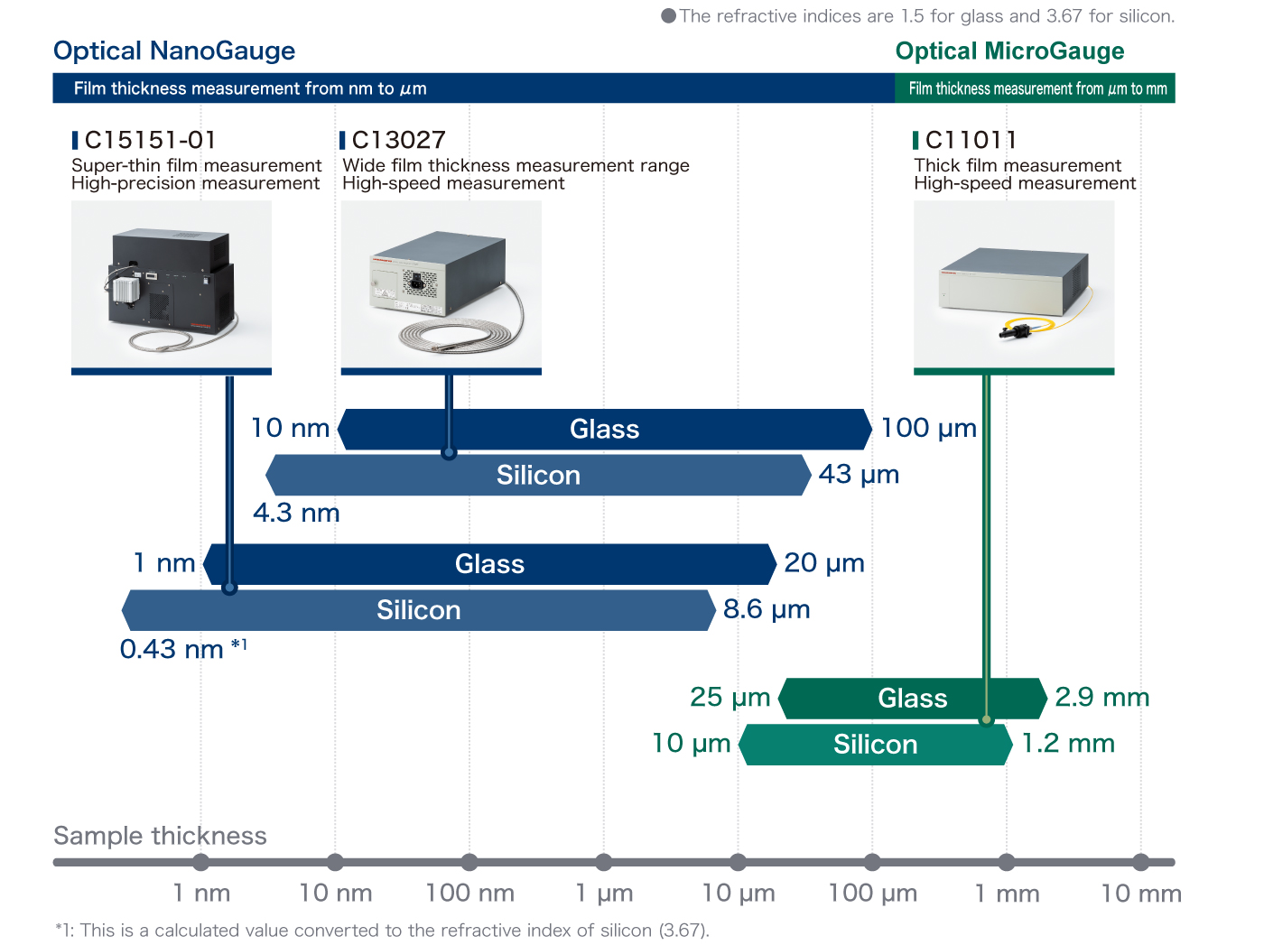 Line-up of thickness measurement system