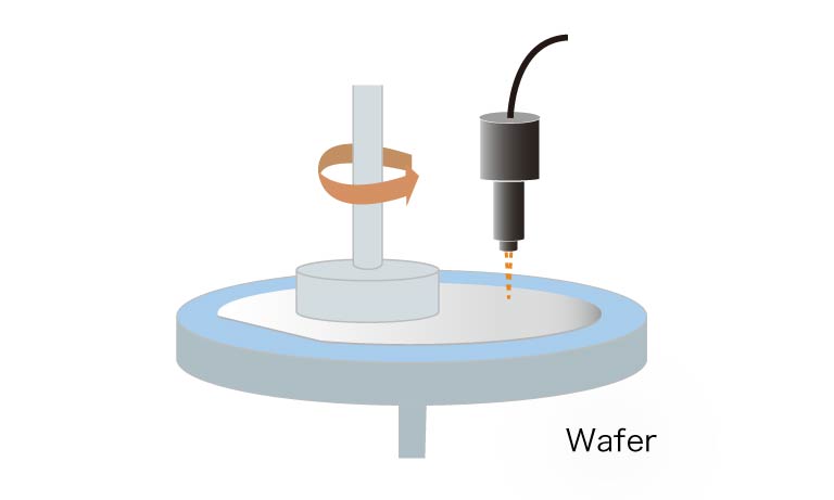 Wafetr thickness measurement