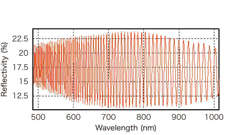 Measurement example of etalon (30 μm)