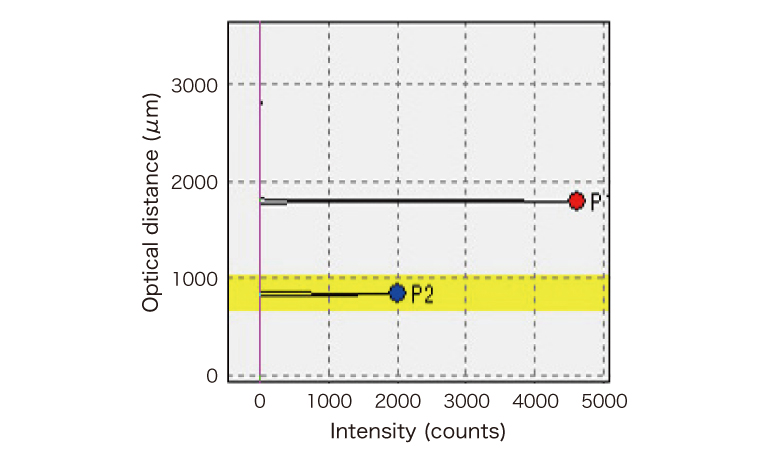Patterned wafer / Bonded wafer / In-situ monitoring example (Thickness measurement data)