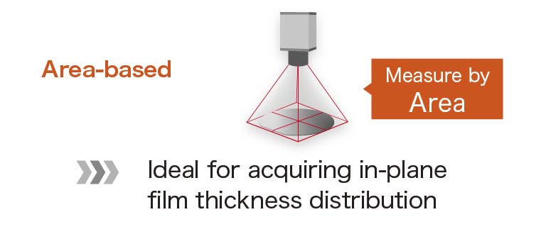 Comparison of measurement methods