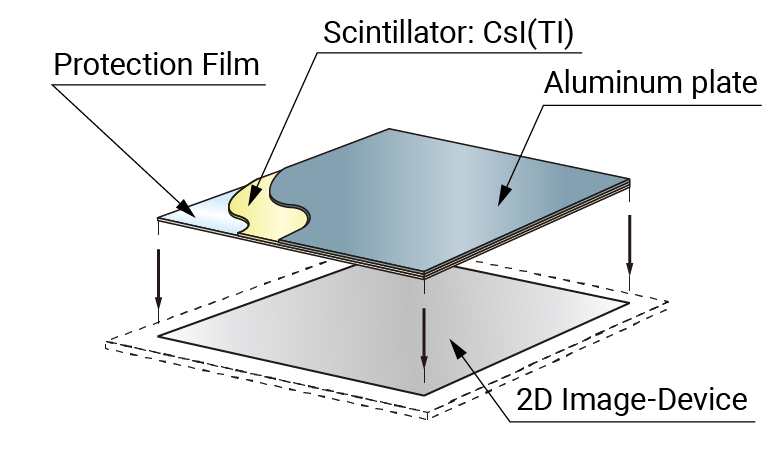 ScintillatorStructure