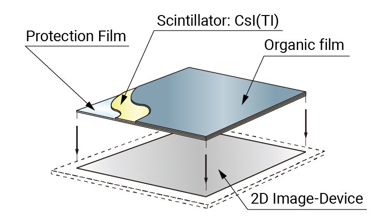 ScintillatorStructure