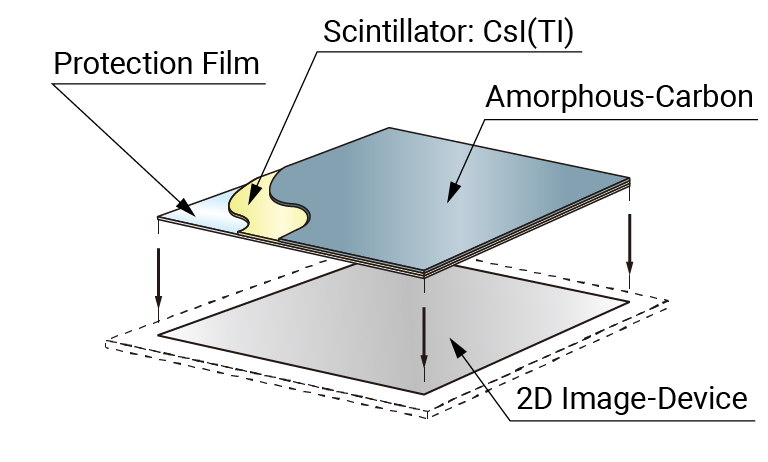 ScintillatorStructure