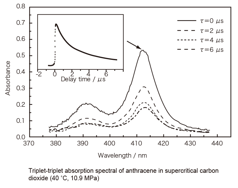 Time-resolved absorption spectrum measurement example