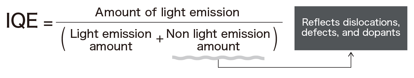 ODPL measurement system Principle 2