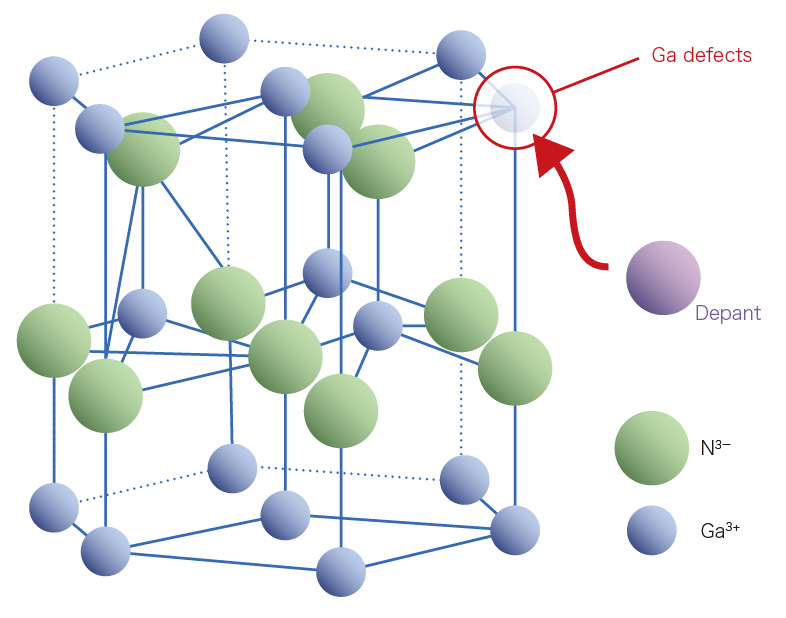 ODPL measurement system Principle 1