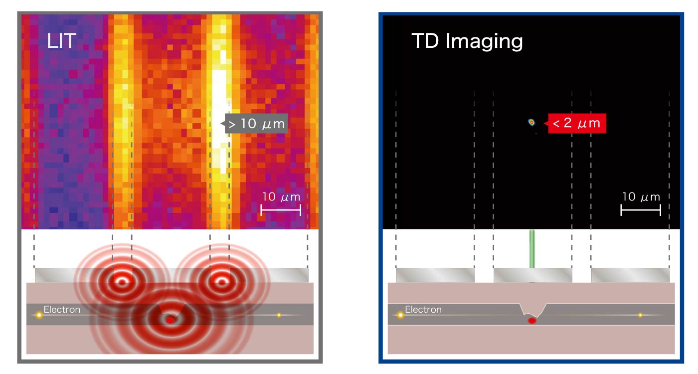 Comparison of TD Imaging and LIT