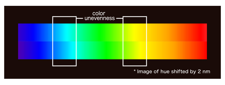variations in the emission wavelength