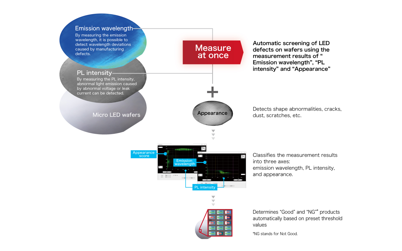 Photoluminescence measurement method