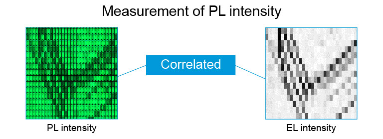 Measurement of PL intensity
