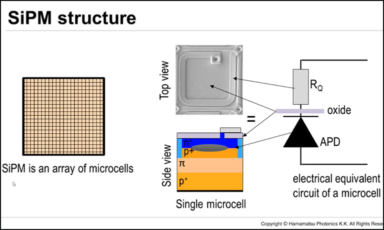 SiPM structure