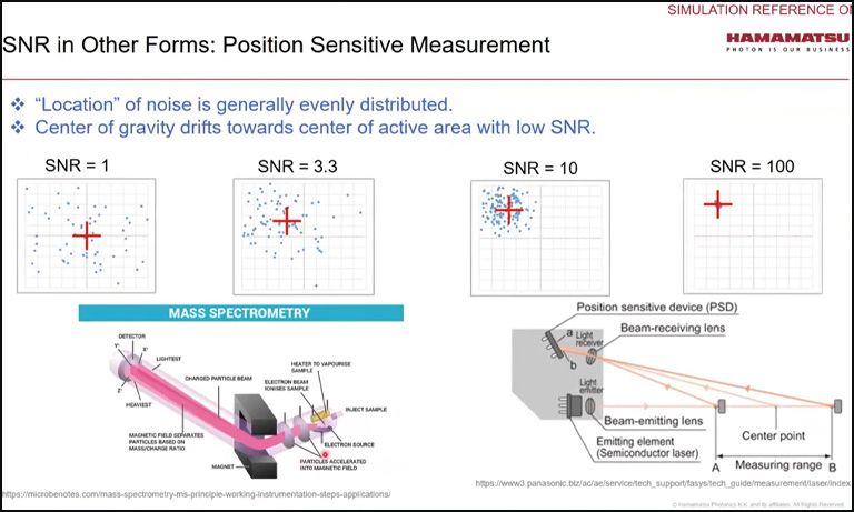 SNR in other forms: Position sensitive measurement