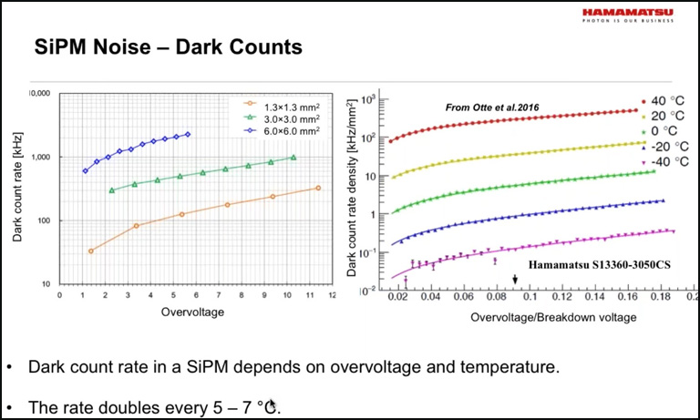 SiPM noise - dark counts