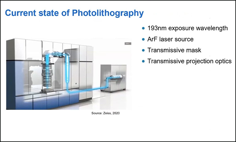 Current state of photolithography