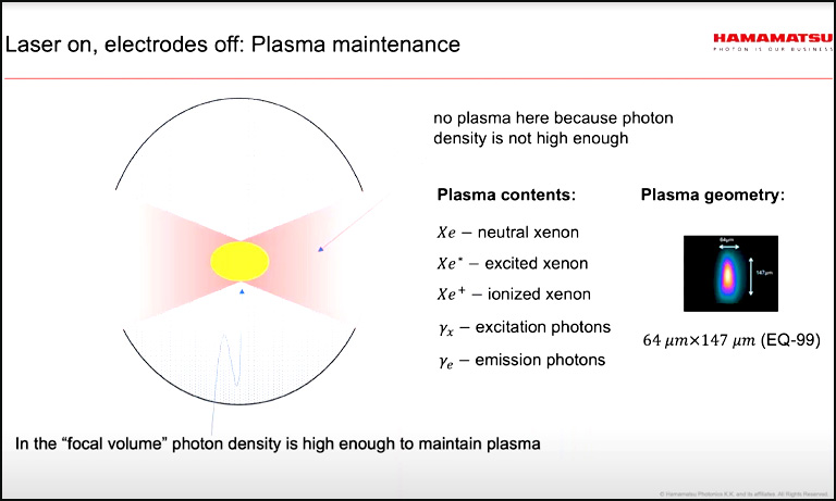 The Laser Driven Light Source: theory, practice, and applications