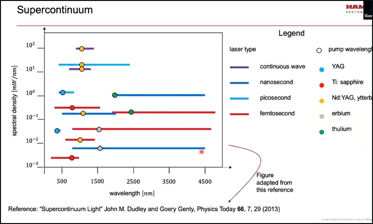 Innovative plasma-based light sources: theory, practice, and applications