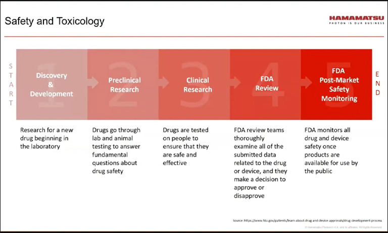 Webinar - iPSC - Safety and Toxicology